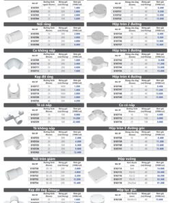 Trang 7 - Bảng giá Duhal năm 2025