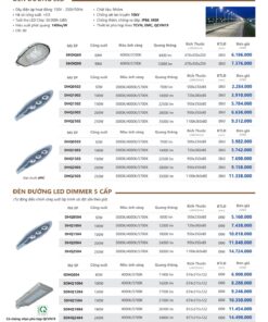 Trang 84 bảng giá đèn Duhal năm 2026