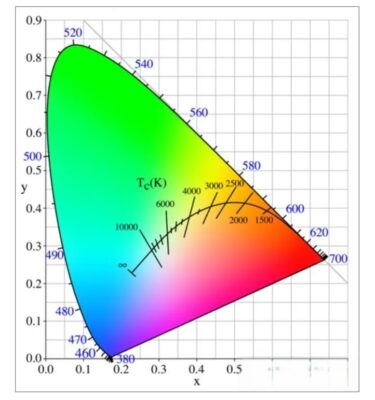 Chi so nhiet do mau Led 375x400