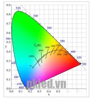 Chi so nhiet do mau Led 375x400