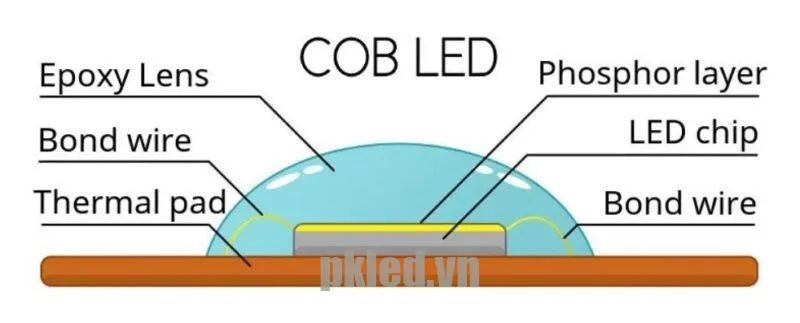 Chip COD Led 800x323