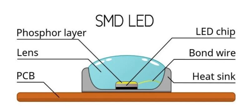Chip SMD Led 800x349