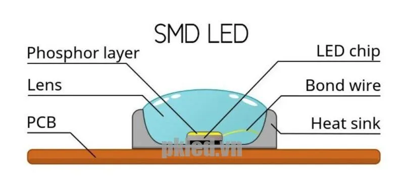 Chip SMD Led 800x349