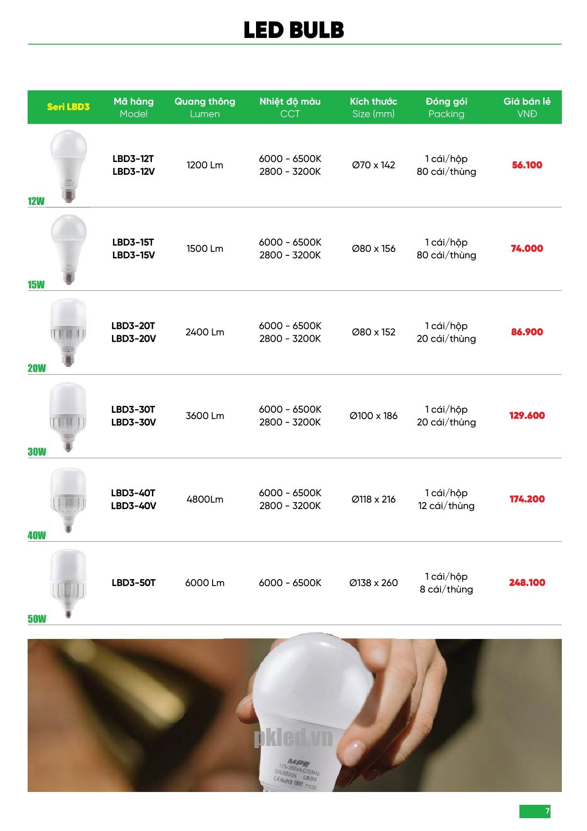 Danh mục bóng led bulb trụ thương hiệu MPE