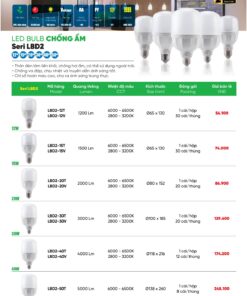 Danh mục bóng led chống ẩm MPE