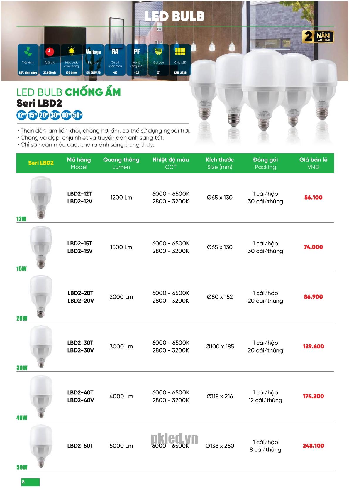 Danh mục bóng led chống ẩm MPE