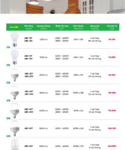 Danh mục bóng đèn led MPE nhiều loại, Công ty PK phân phối