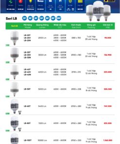 Danh mục bóng đèn led MPE nhiều loại, Công ty PK phân phối