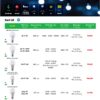 Bóng đèn led tròn thương hiệu MPE
