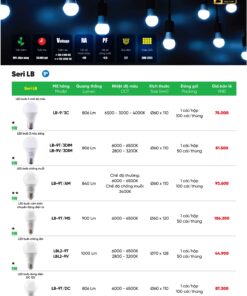 Bóng đèn led tròn thương hiệu MPE
