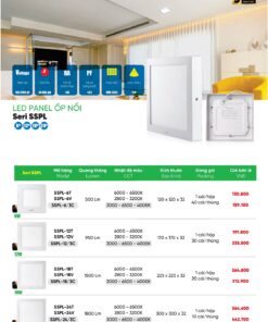 Trang 64 bảng báo giá đèn MPE năm 2025