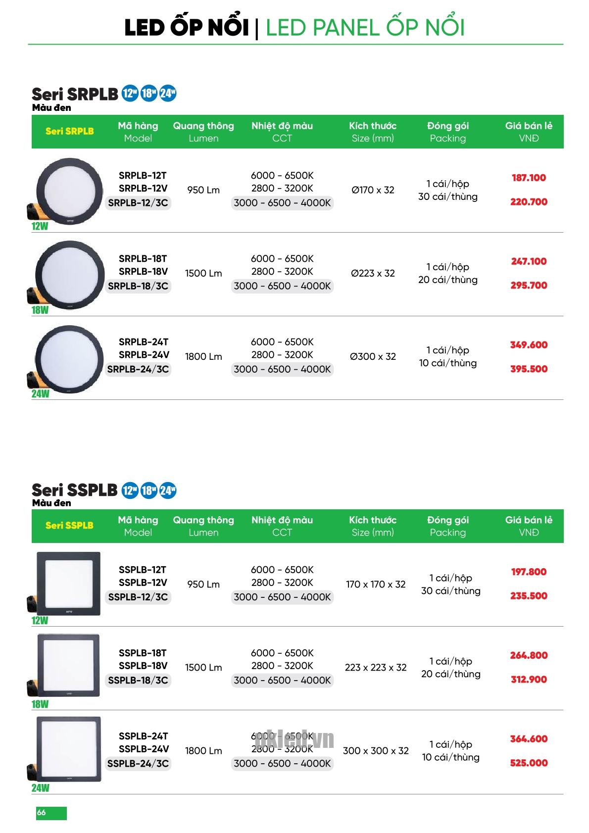 Trang 66 bảng báo giá đèn MPE năm 2025