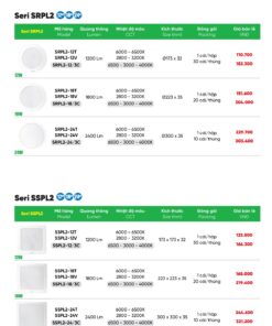 Trang 68 bảng báo giá đèn MPE năm 2025