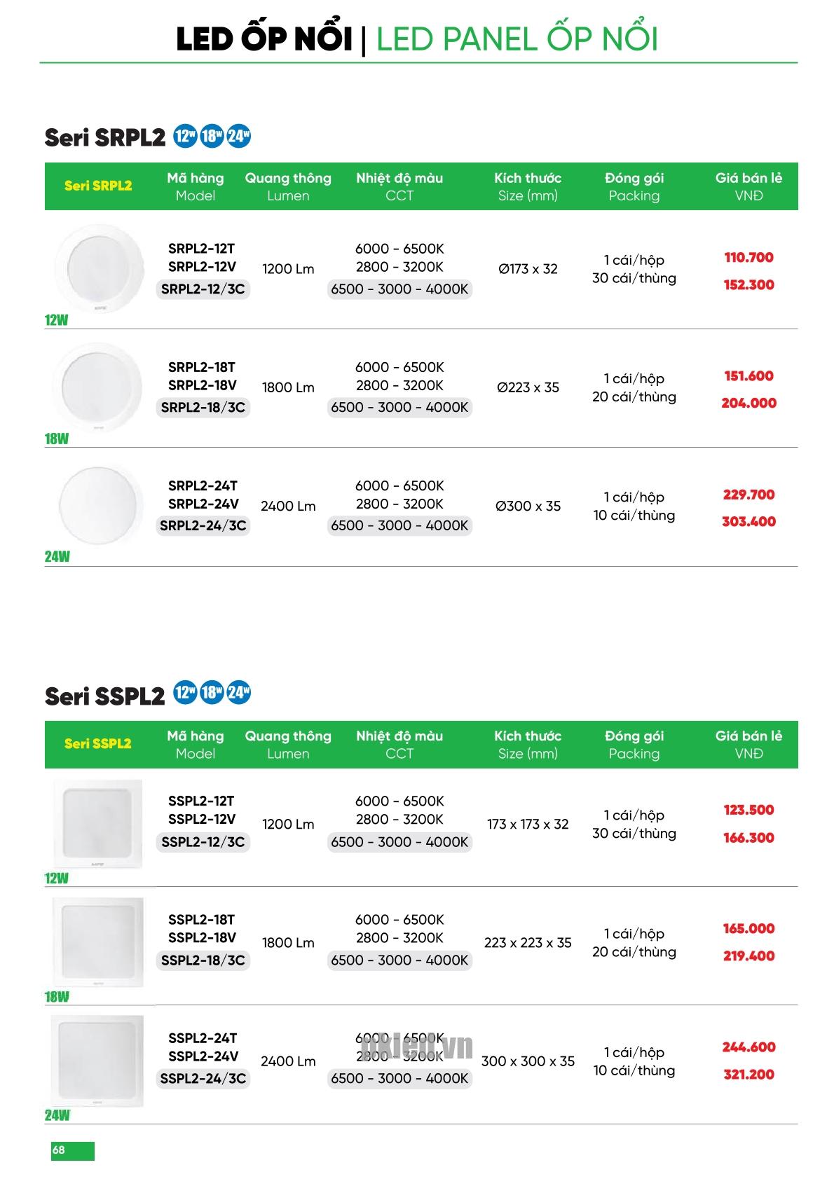 Trang 68 bảng báo giá đèn MPE năm 2025
