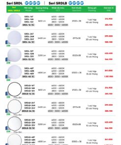 Trang 75 bảng báo giá đèn MPE năm 2025