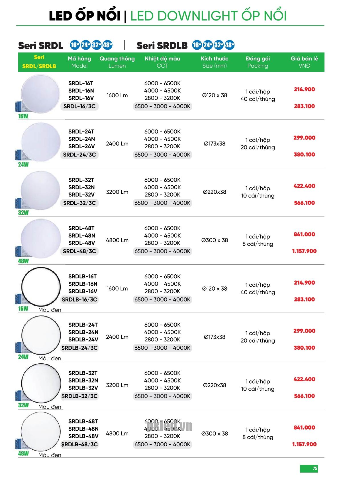 Trang 75 bảng báo giá đèn MPE năm 2025