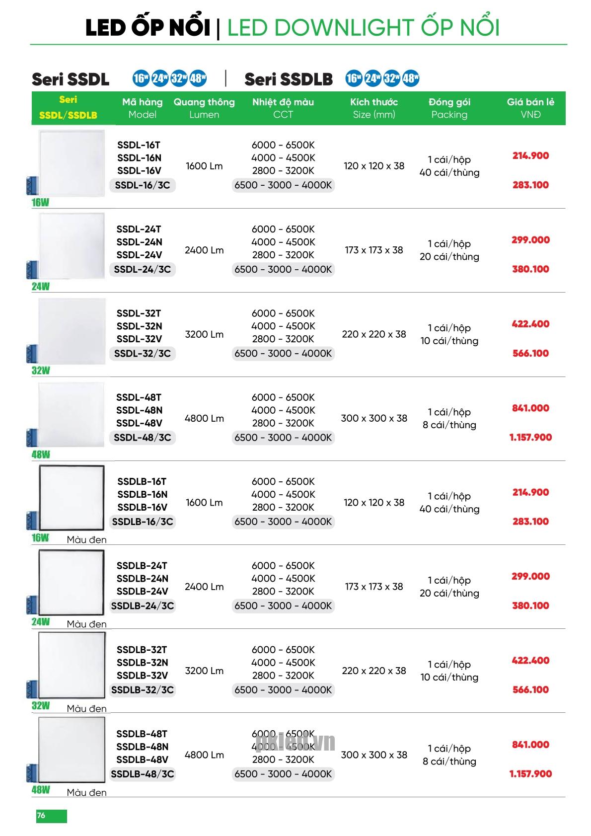 Trang 76 bảng báo giá đèn MPE năm 2025