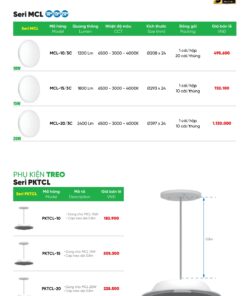 Trang 79 bảng báo giá đèn MPE năm 2025
