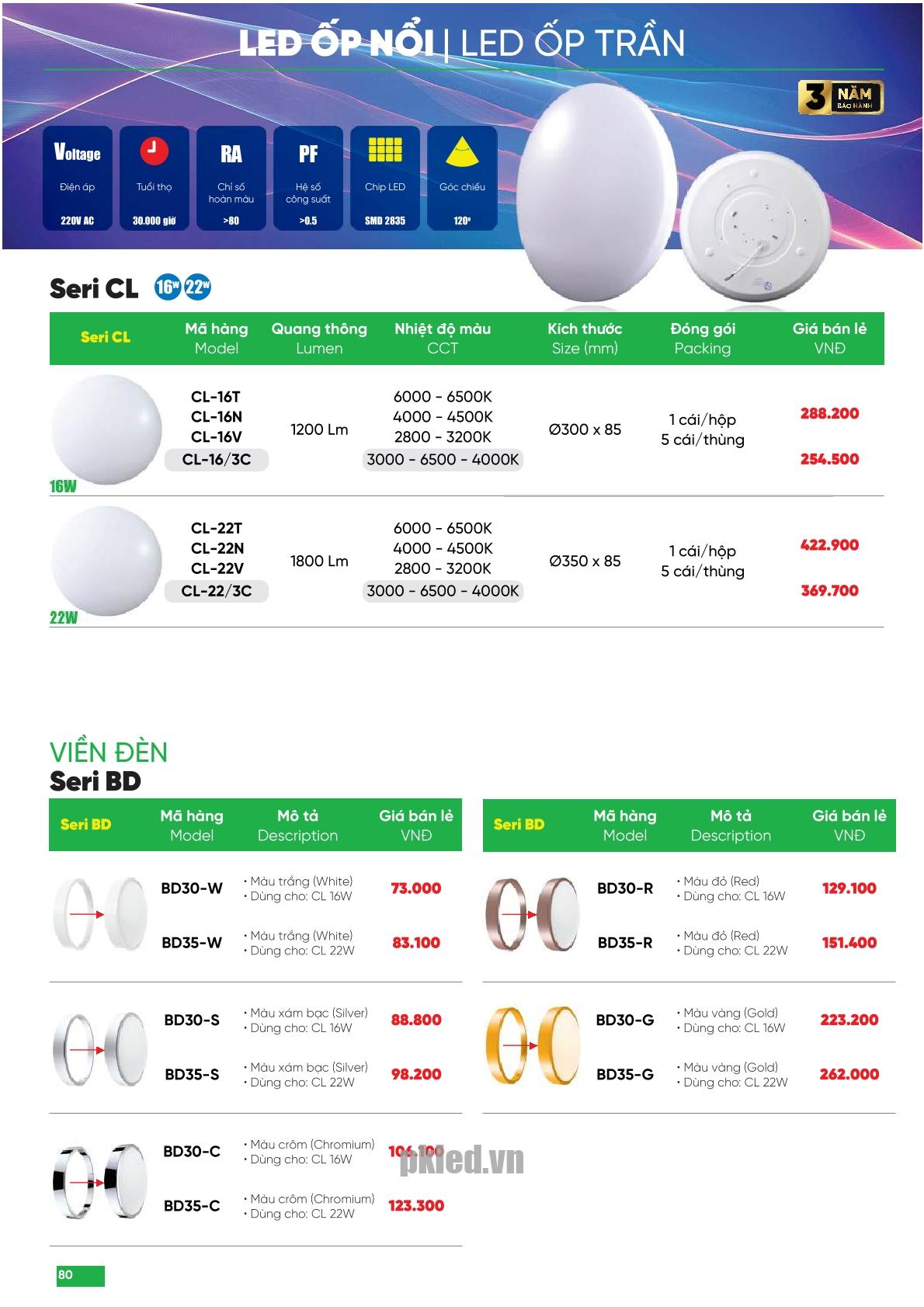 Trang 80 bảng báo giá đèn MPE năm 2025