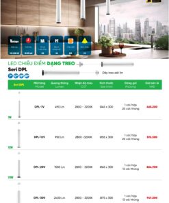 Trang 92 bảng báo giá đèn MPE năm 2025