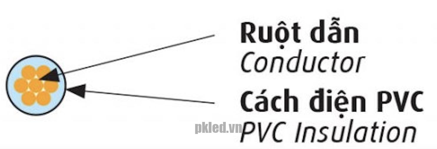 Cấu trúc dây Cadivi mã CV/LF