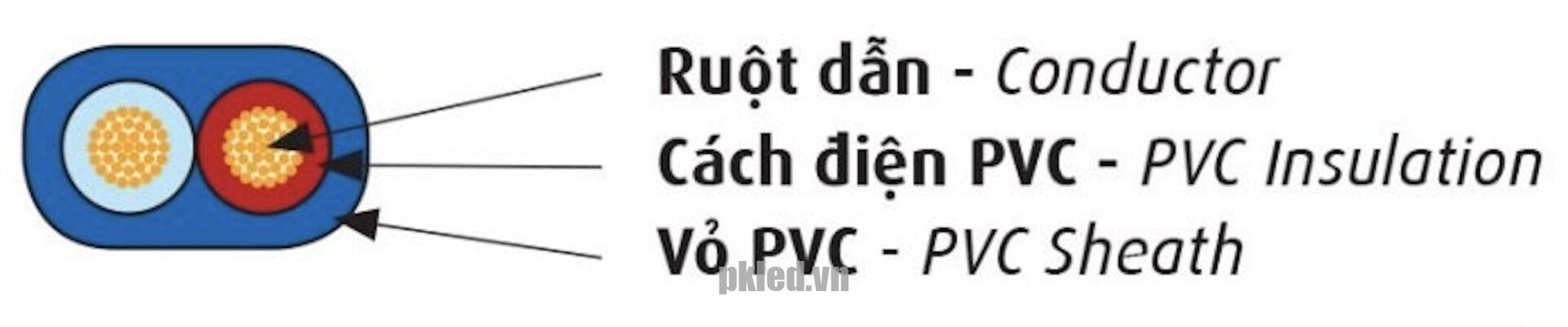 Cấu trúc dây Cadivi mã VCmo/LF
