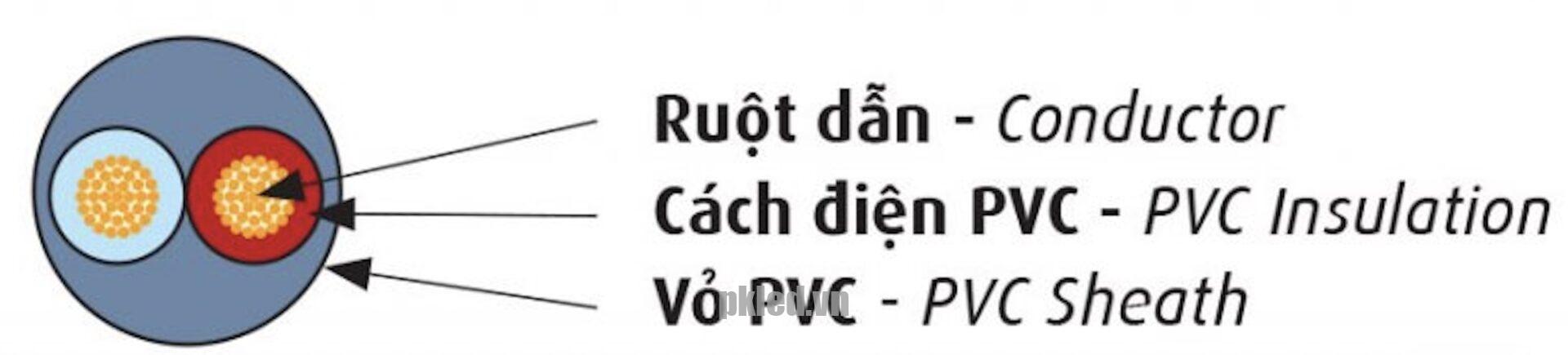 Cấu trúc Dây Cadivi mã VCmt đân dụng