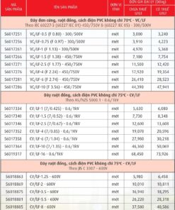 Trang 16 - Bảng giá dây Cadivi năm 2026
