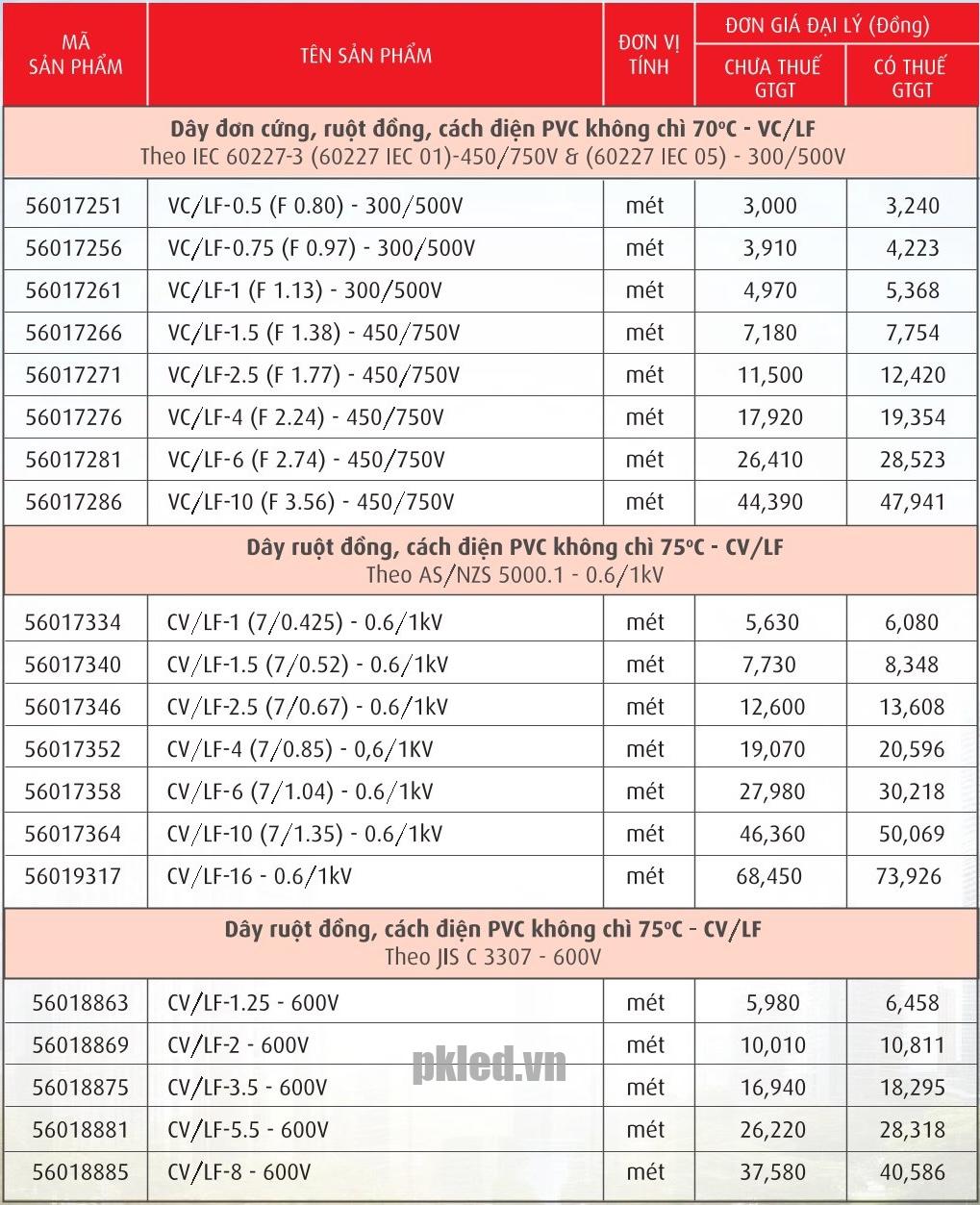 Trang 16 - Bảng giá dây Cadivi năm 2026