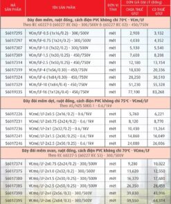 Trang 17 - Bảng giá dây Cadivi năm 2026