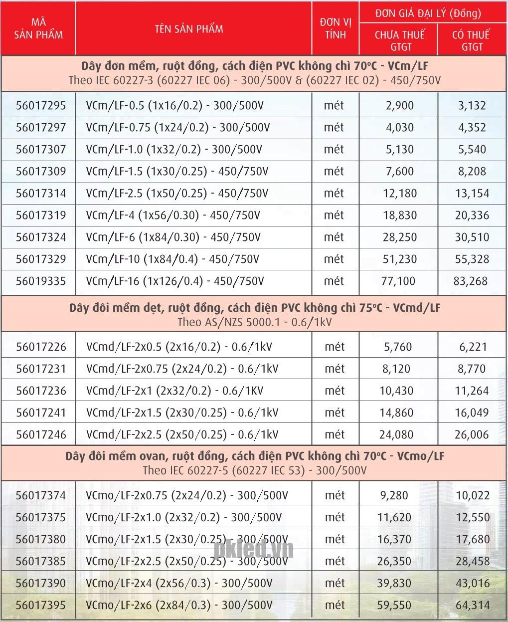 Trang 17 - Bảng giá dây Cadivi năm 2026