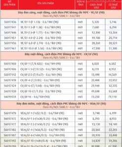 Trang 18 - Bảng giá dây Cadivi năm 2026