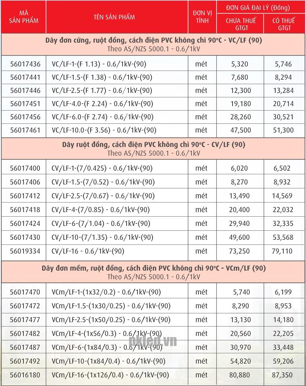 Trang 18 - Bảng giá dây Cadivi năm 2026