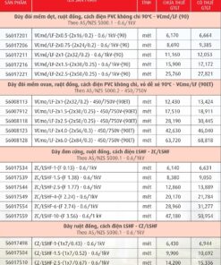 Trang 19 - Bảng giá dây Cadivi năm 2026