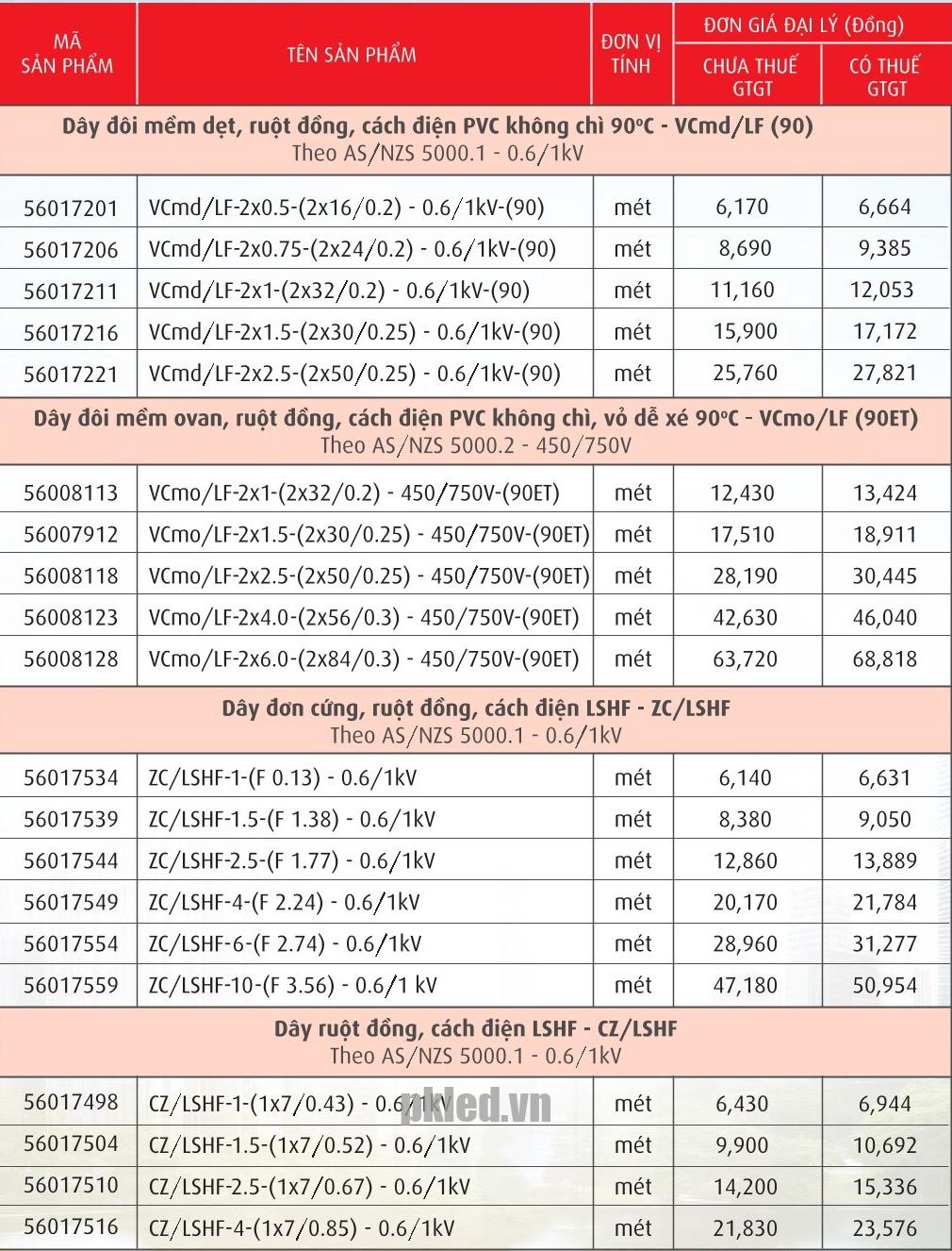 Trang 19 - Bảng giá dây Cadivi năm 2026