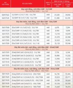 Trang 20 - Bảng giá dây Cadivi năm 2026