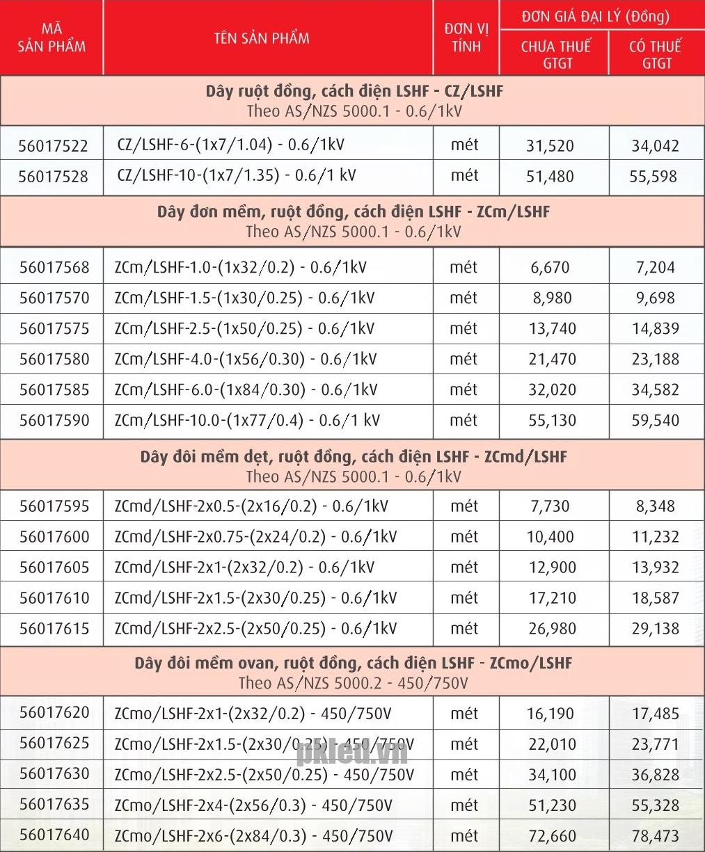 Trang 20 - Bảng giá dây Cadivi năm 2026