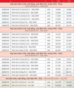 Trang 22 - Bảng giá dây Cadivi năm 2026