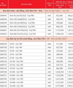 Trang 23 - Bảng giá dây Cadivi năm 2026