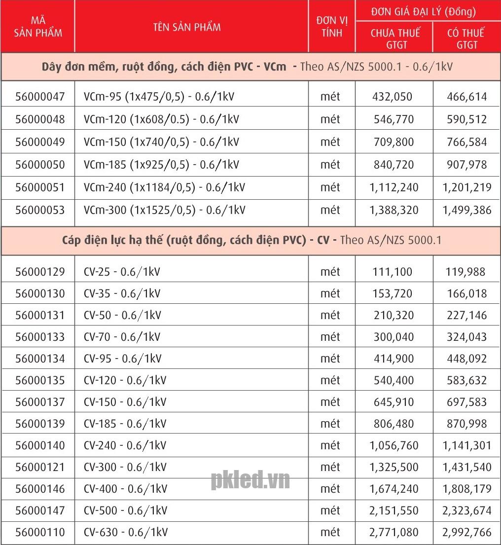 Trang 23 - Bảng giá dây Cadivi năm 2026