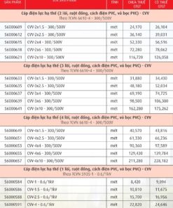 Trang 24 - Bảng giá dây Cadivi năm 2026