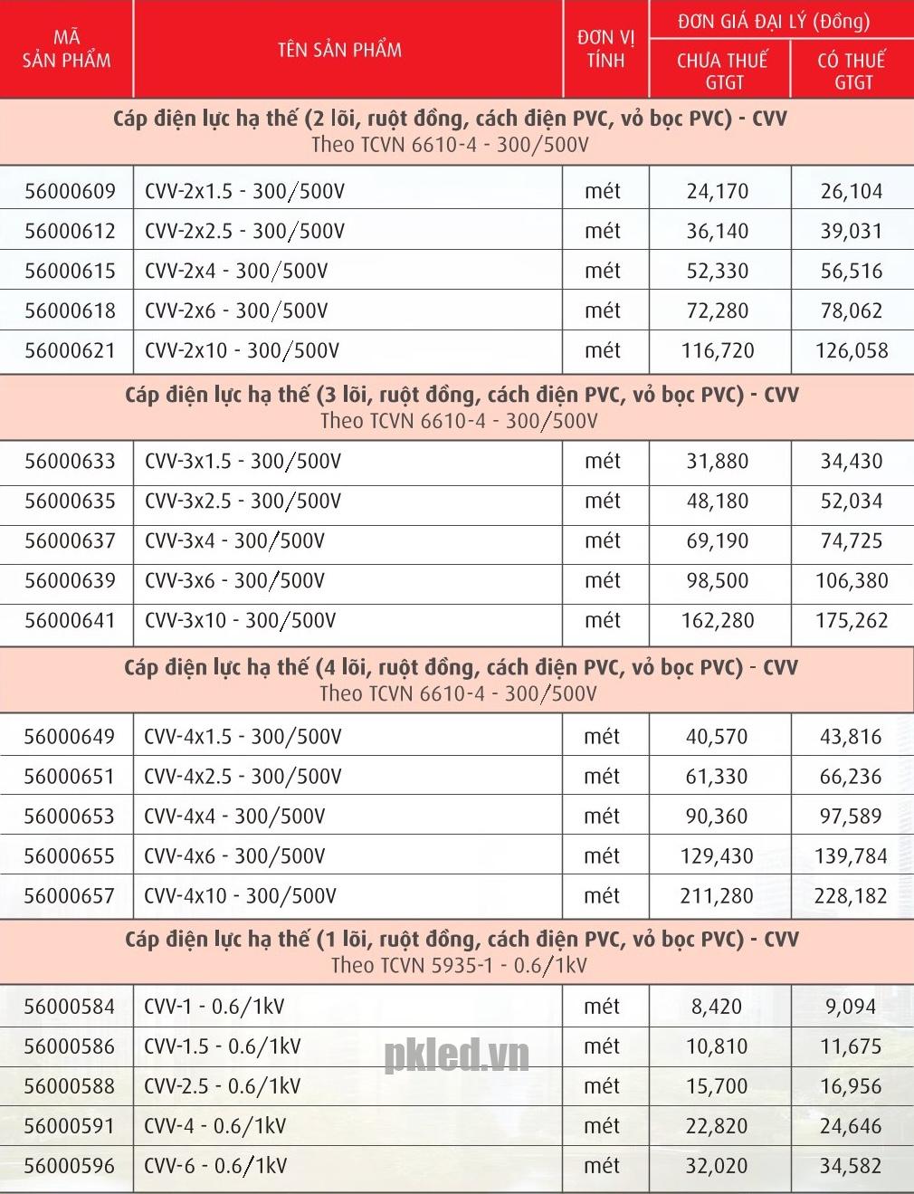 Trang 24 - Bảng giá dây Cadivi năm 2026
