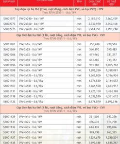 Trang 26 - Bảng giá dây Cadivi năm 2026