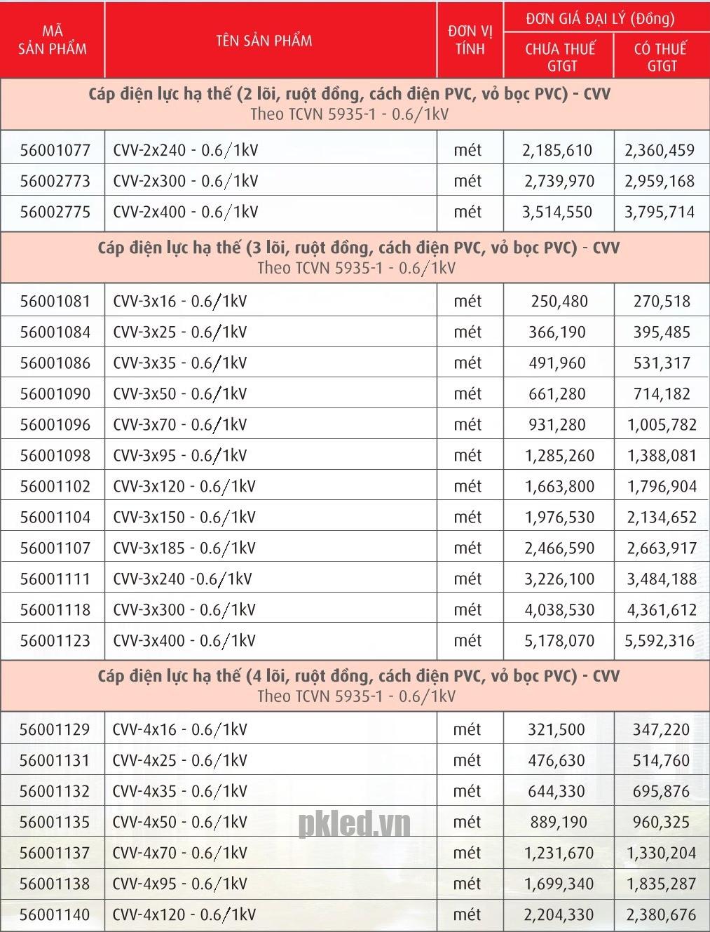 Trang 26 - Bảng giá dây Cadivi năm 2026