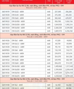 Trang 28 - Bảng giá dây Cadivi năm 2026