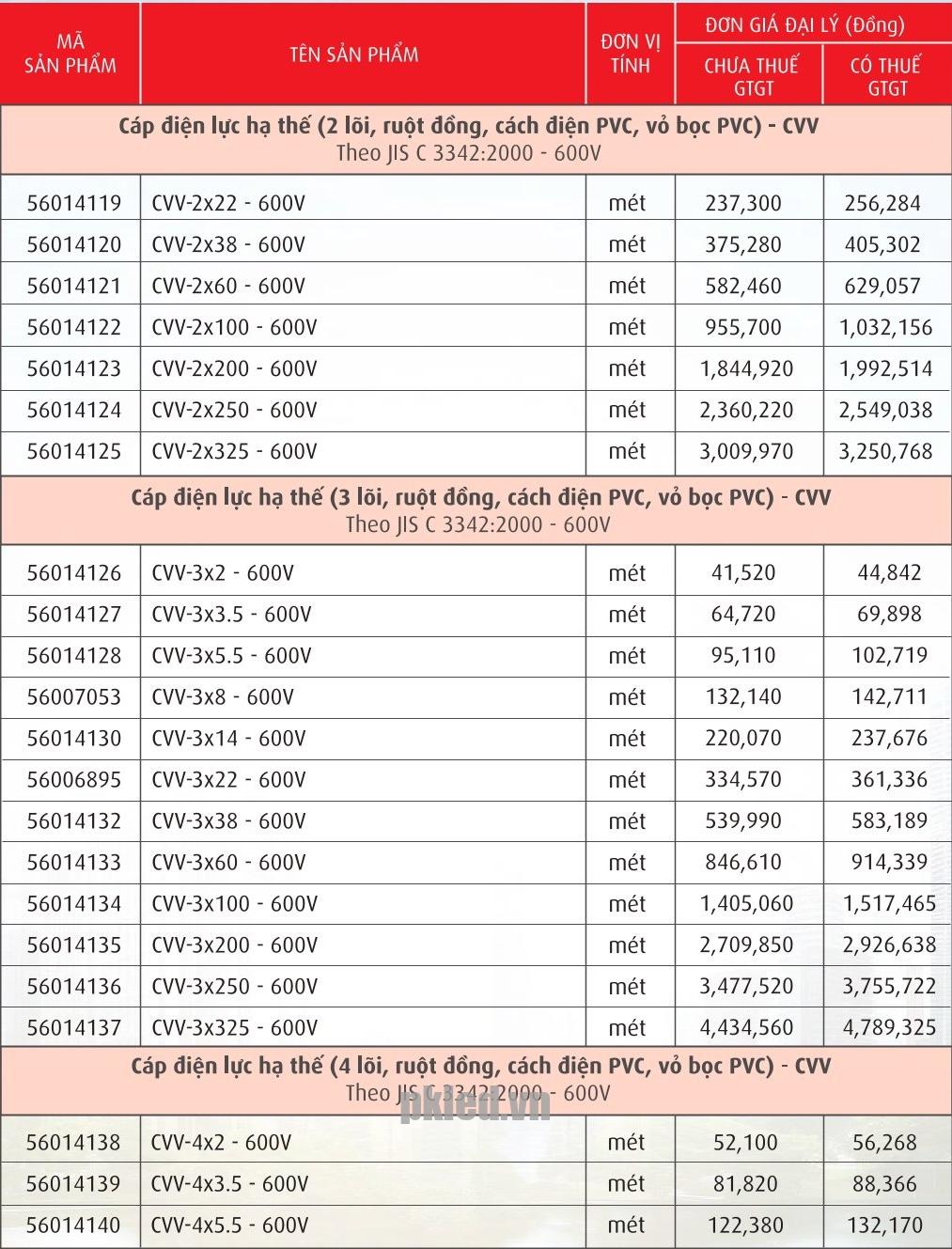 Trang 28 - Bảng giá dây Cadivi năm 2026