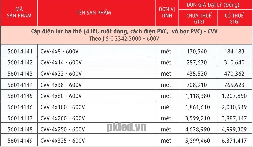 Trang 29 - Bảng giá dây Cadivi năm 2026