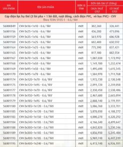 Trang 30 - Bảng giá dây Cadivi năm 2026