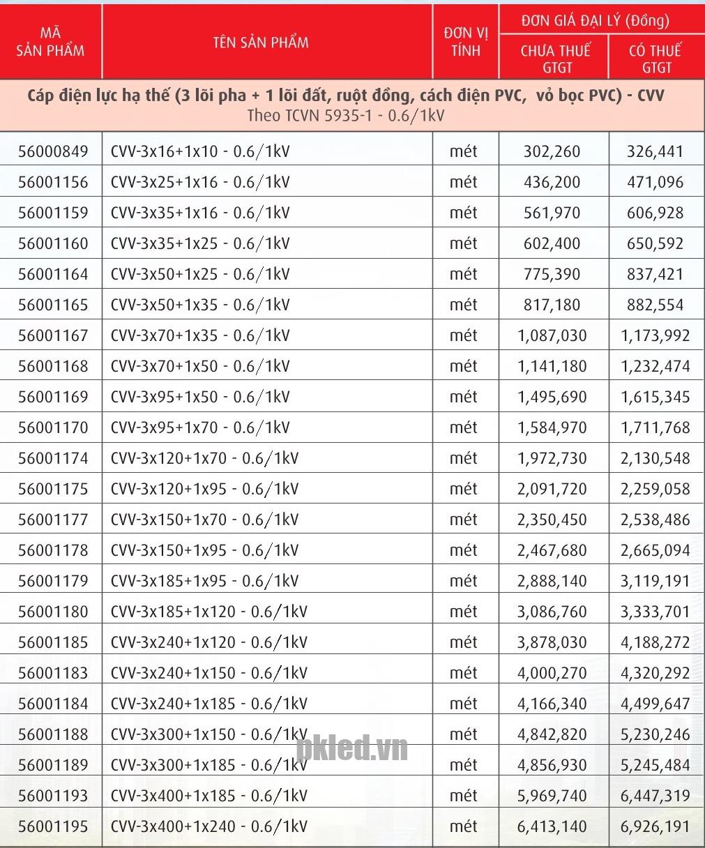 Trang 30 - Bảng giá dây Cadivi năm 2026