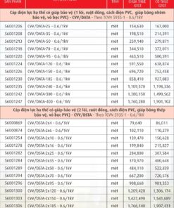Trang 31- Bảng giá dây Cadivi năm 2026